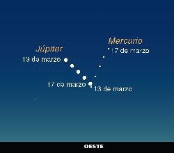 Mercurio se verá bien a mediados de marzo, pasando por el brillante Júpiter en el cielo de primera hora de la tarde. [Tim Jones/StarDate-Universo]