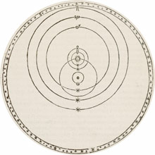In the 1500s, Tycho Brahe’s cosmology had the Sun, Moon, and stars orbiting Earth, while the rest of the planets orbited the Sun.  