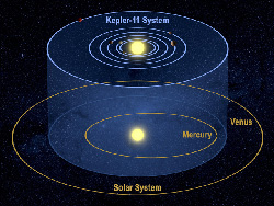 Kepler diagrama